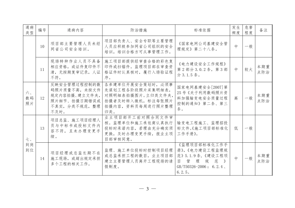 国家电网公司输变电工程施工现场安全通病及防治措施(基建〔2010〕270号)副本_第3页
