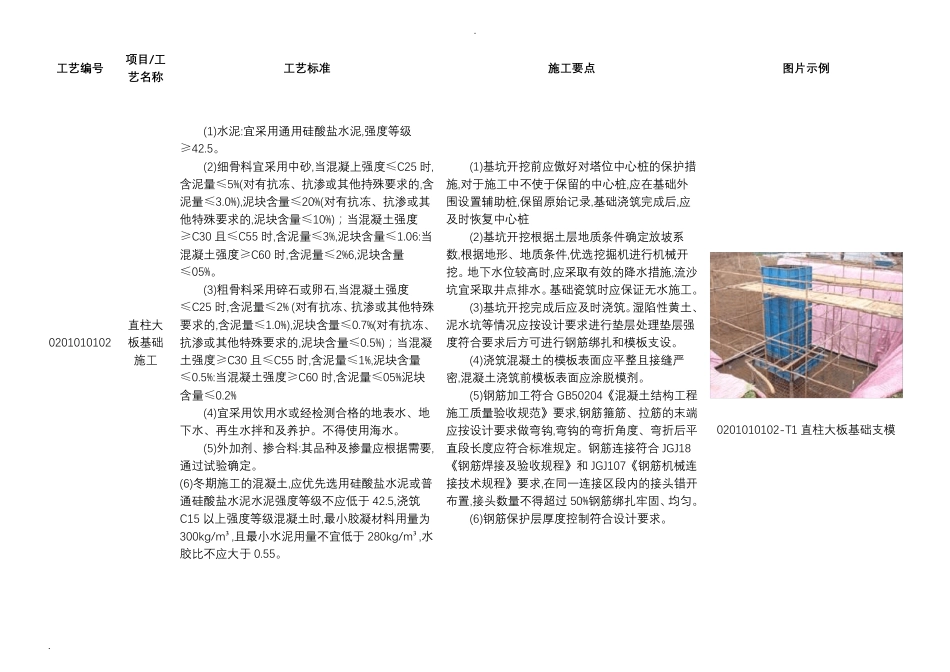 国家电网公司输变电工程工艺标准库(线路基础施工部分)_第3页