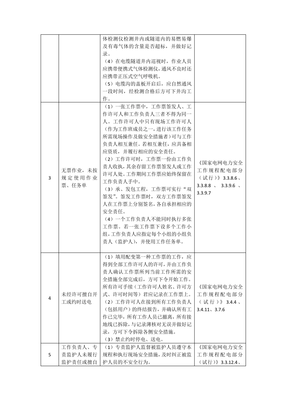 国家电网典型作业危险点及预控措施_第3页