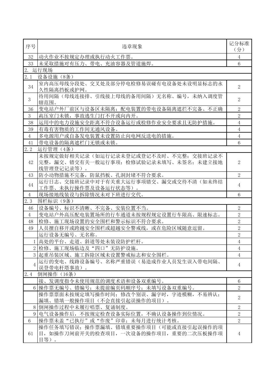国家电网典型违章记分标准_第2页