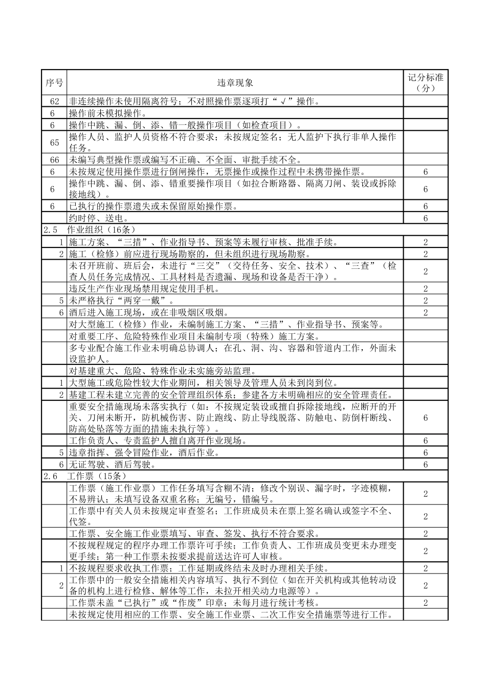 国家电网典型违章记分标准_第3页