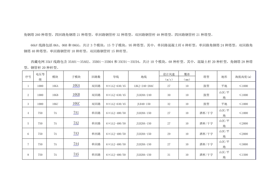 国家电网典设资料_第2页