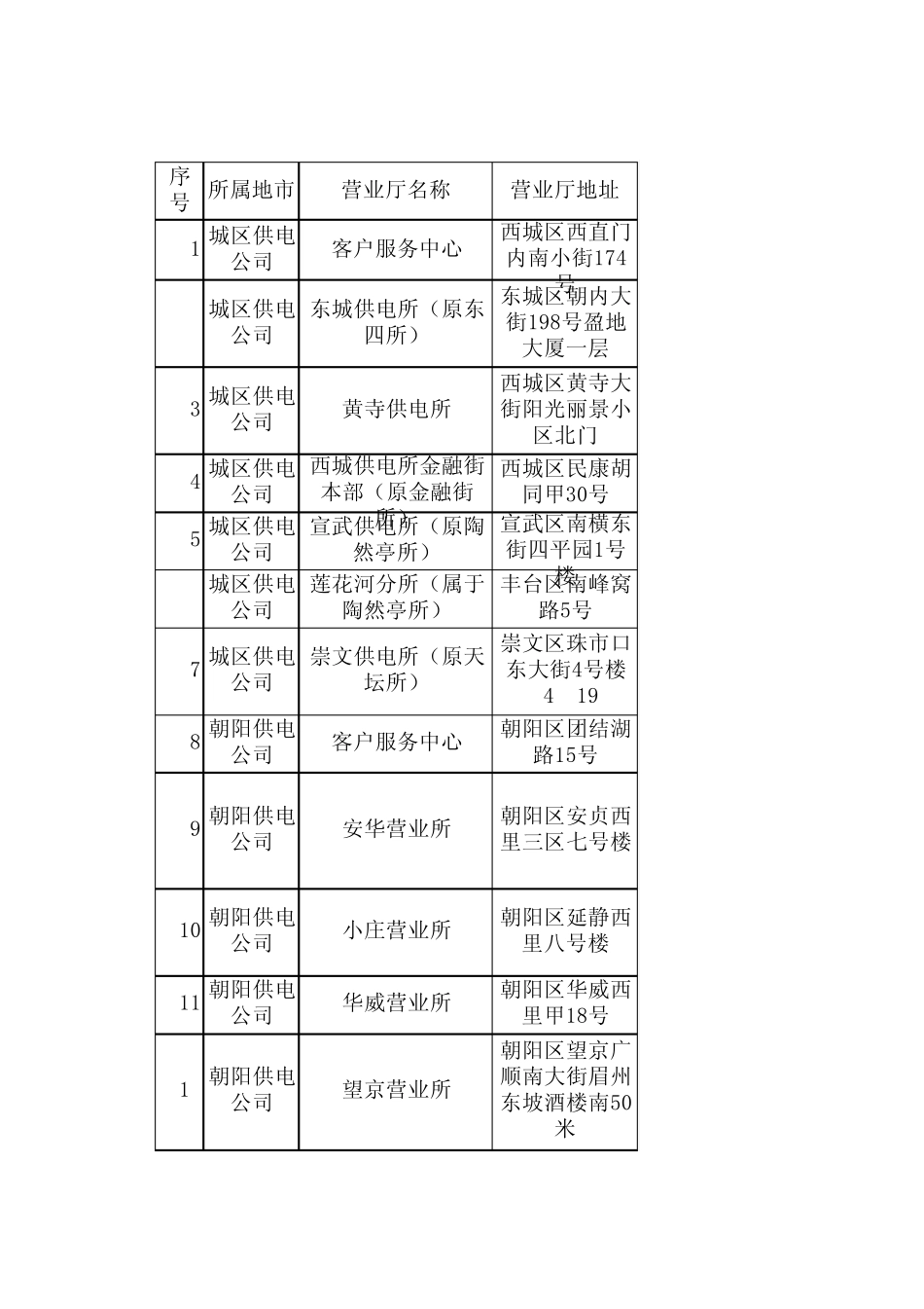 国家电网北京营业网点_第1页