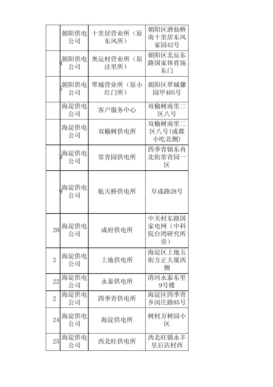 国家电网北京营业网点_第2页