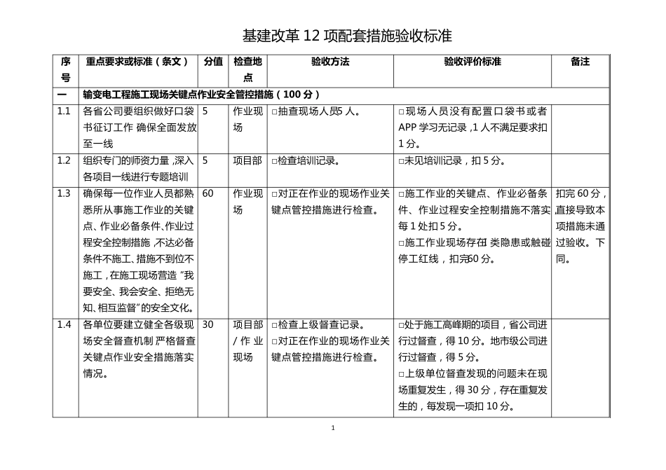 国家电网基建改革12项配套措施验收标准_第1页