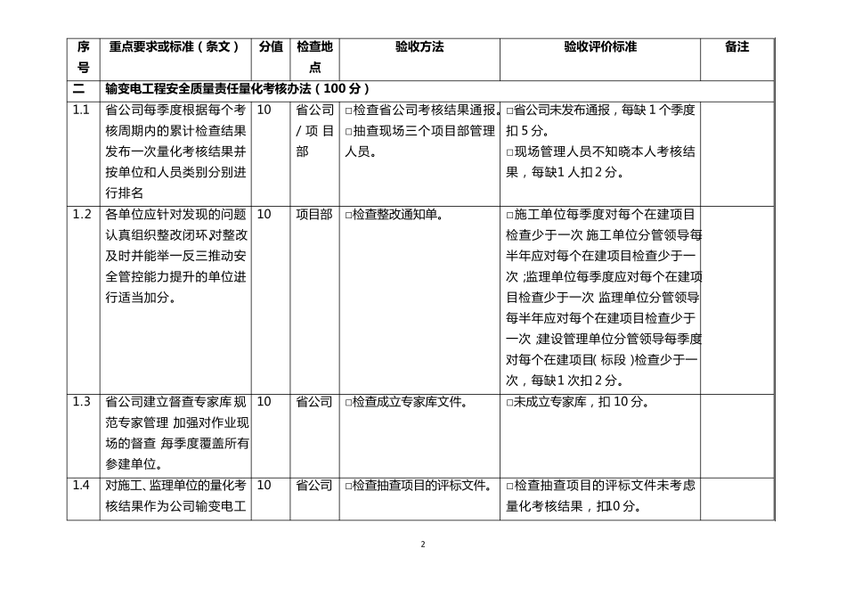 国家电网基建改革12项配套措施验收标准_第2页