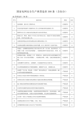 国家电网安全生产典型违章300条(含扣分)