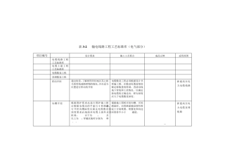 国家电网工艺库电气部分