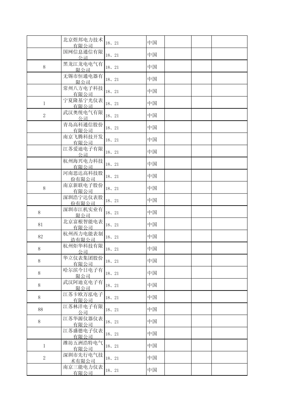 国家电网电能表生产厂家代码_第2页
