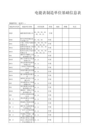 国家电网电能表生产厂家代码