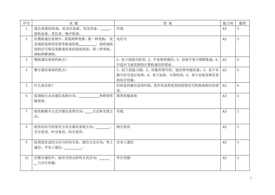 国家电网通信类题目及答案_第1页