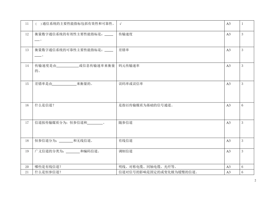 国家电网通信类题目及答案_第2页