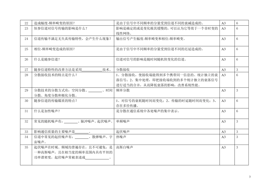 国家电网通信类题目及答案_第3页