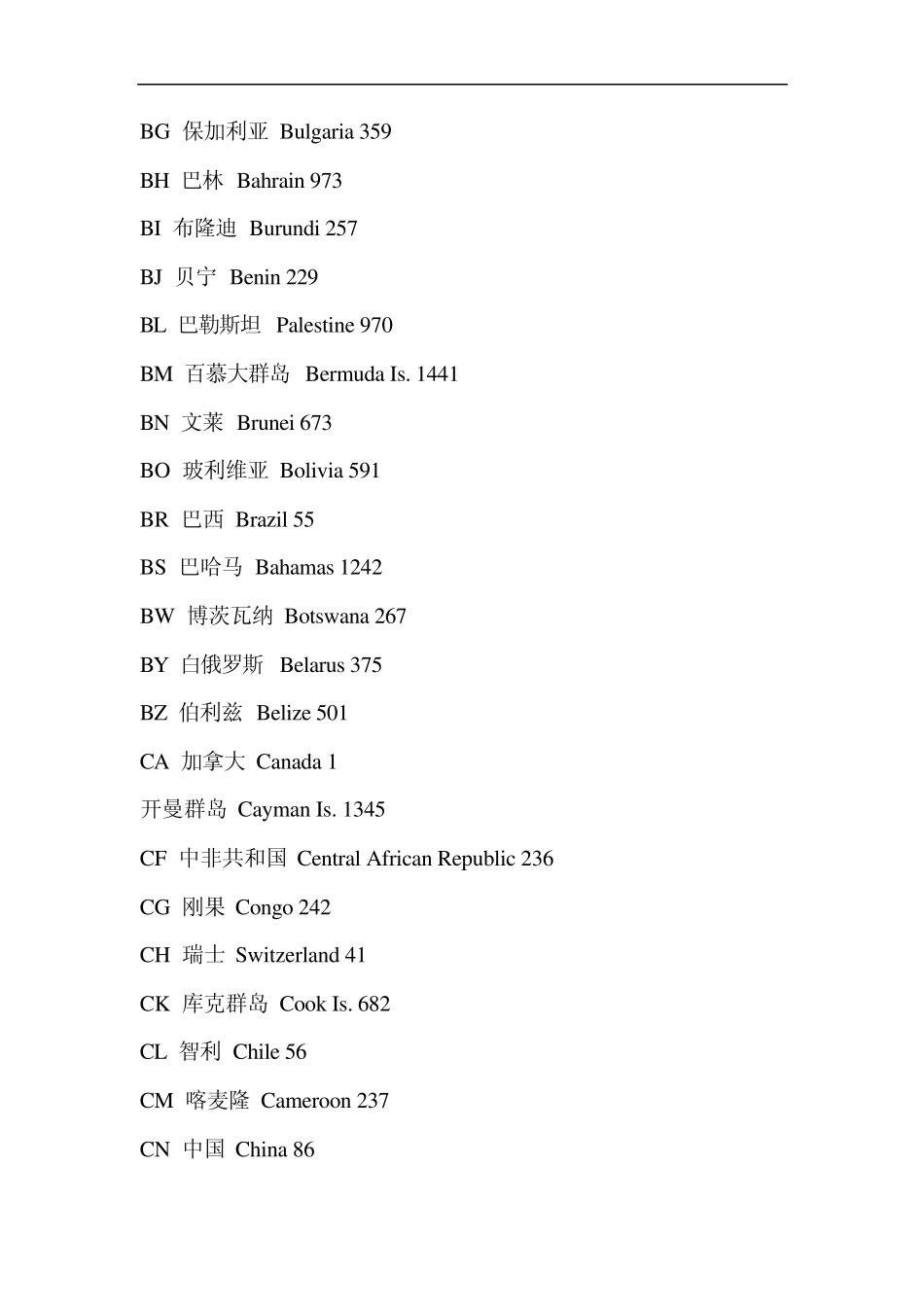 国家电话代码_第2页