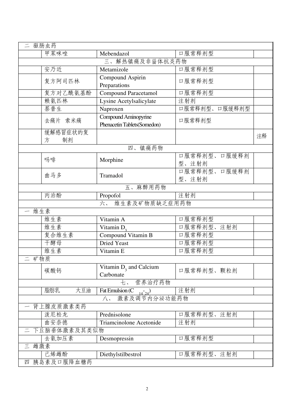 国家省增补基本药物_第2页
