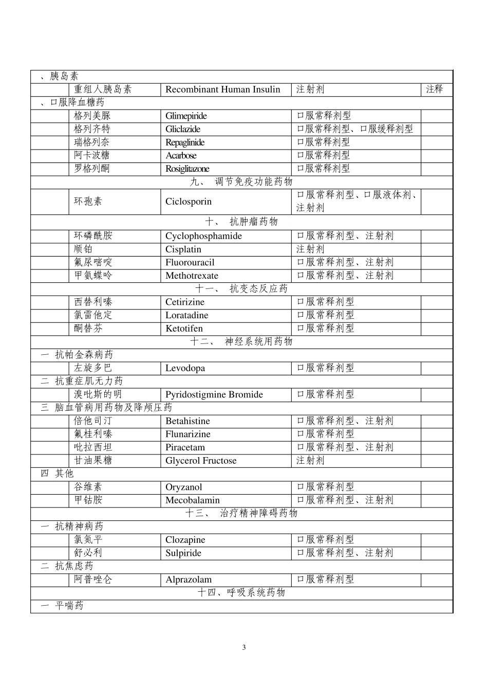 国家省增补基本药物_第3页
