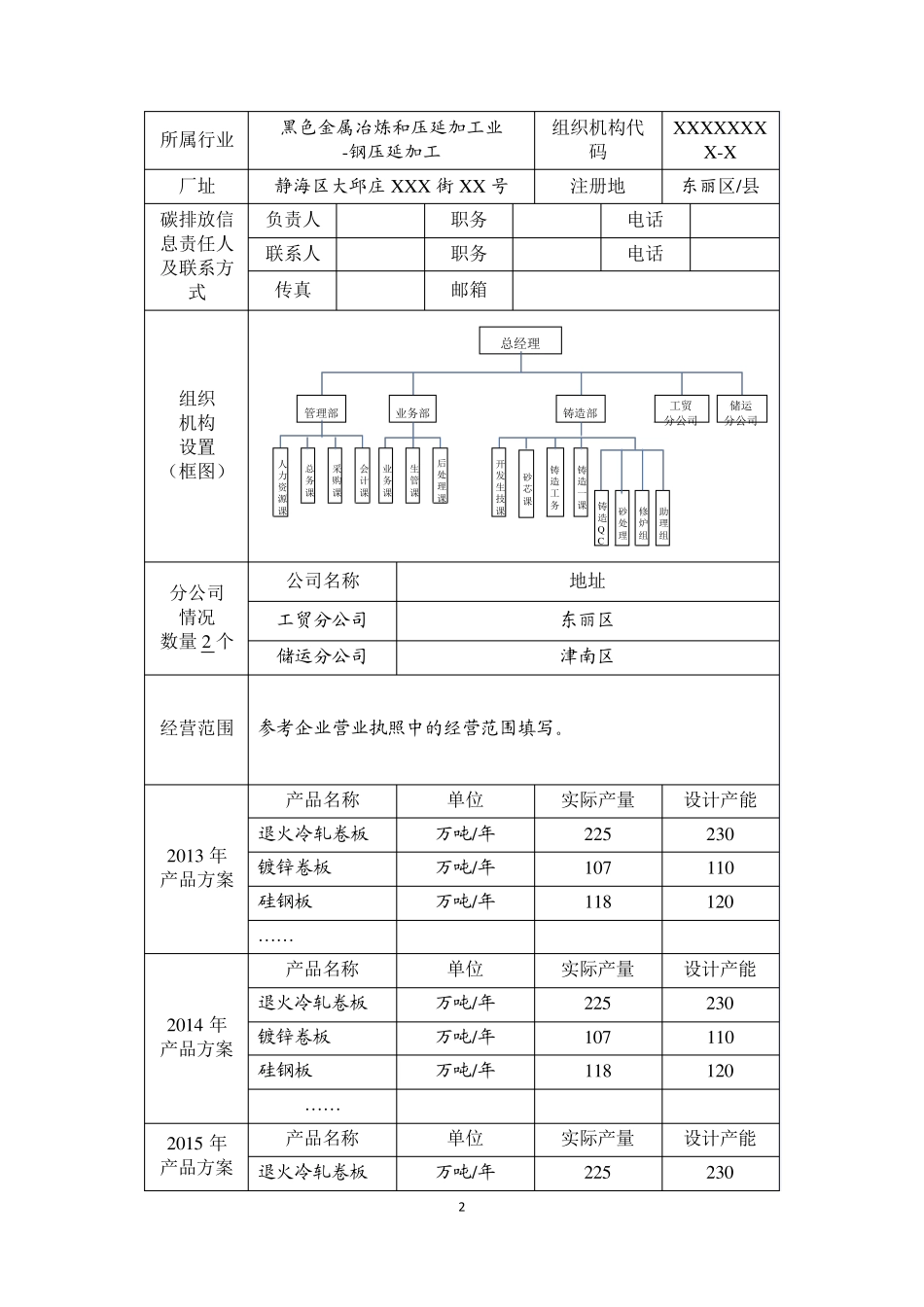国家碳排放模板_第3页