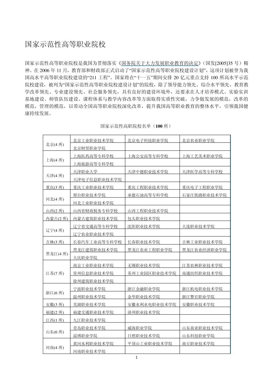 国家示范性、骨干高职院校_第1页