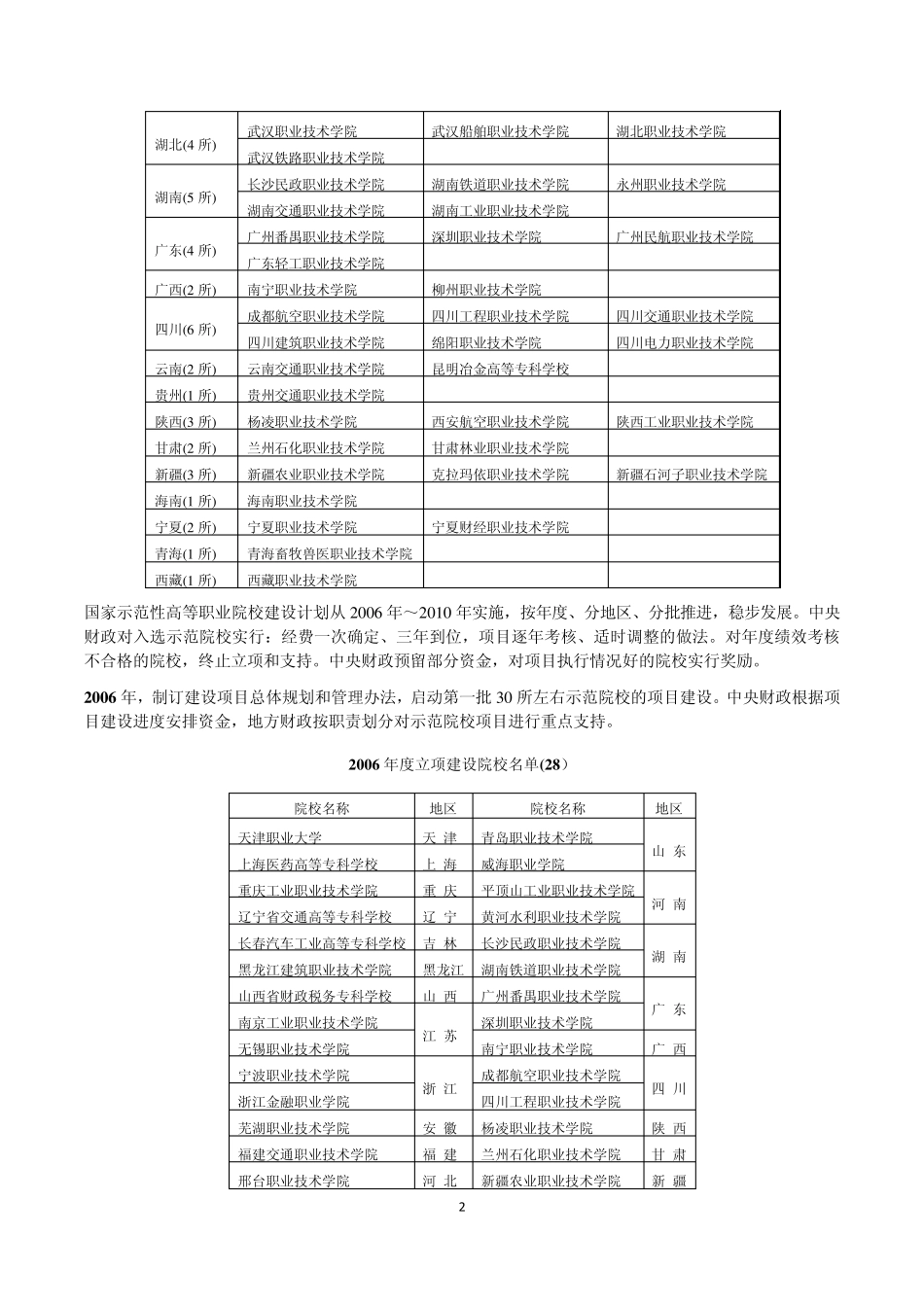 国家示范性、骨干高职院校_第2页
