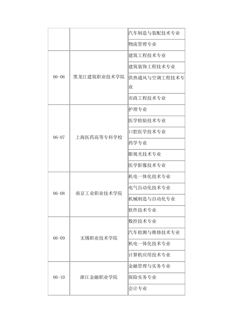 国家示范性高职院校及重点专业_第2页