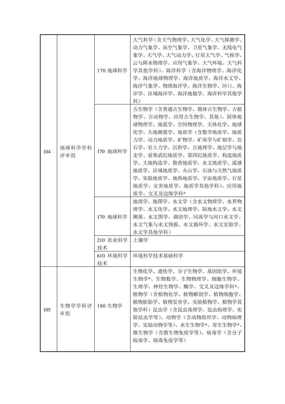 国家科技奖各学科评审组评审范围_第2页
