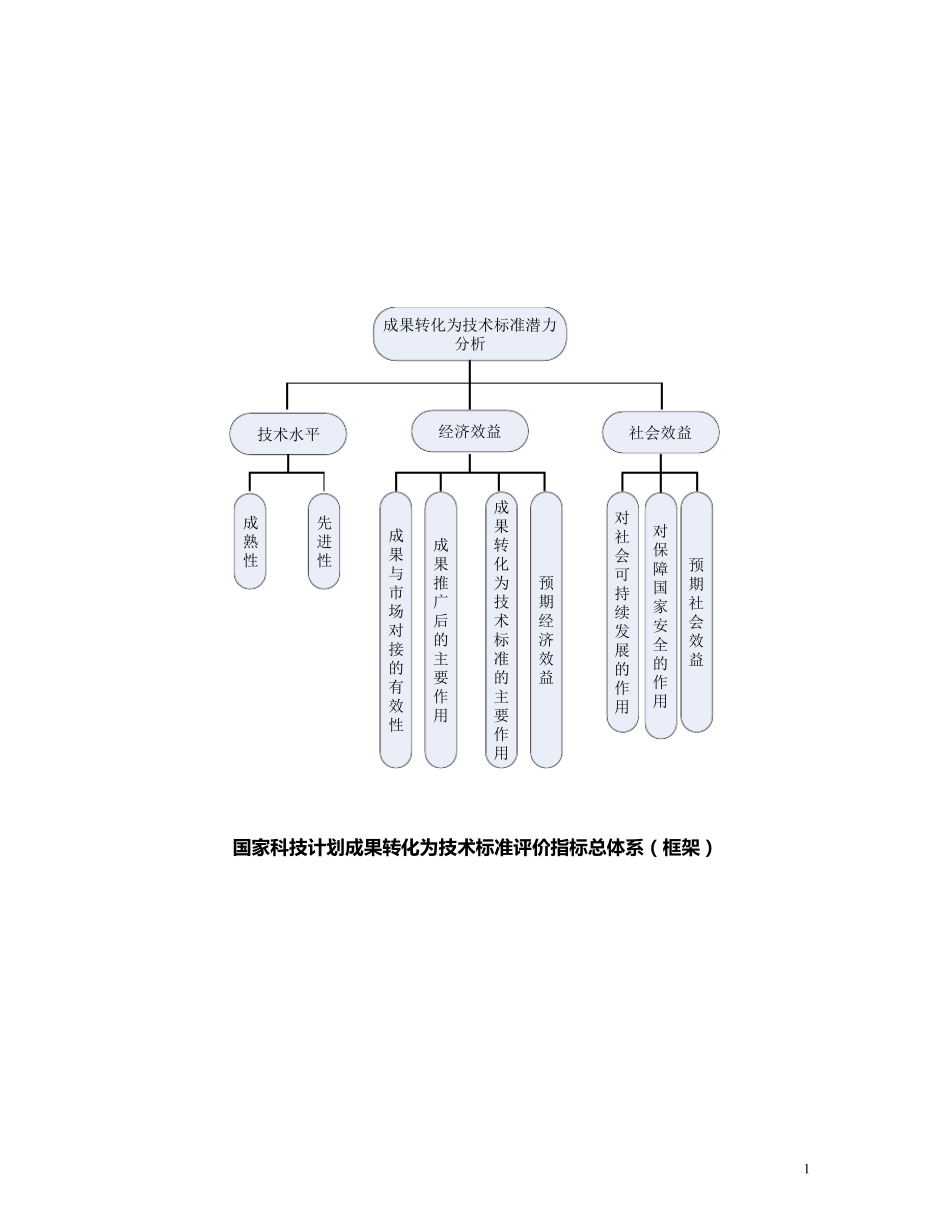 国家科技计划成果转化为技术标准评价指标体系_第1页