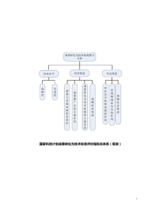 国家科技计划成果转化为技术标准评价指标体系