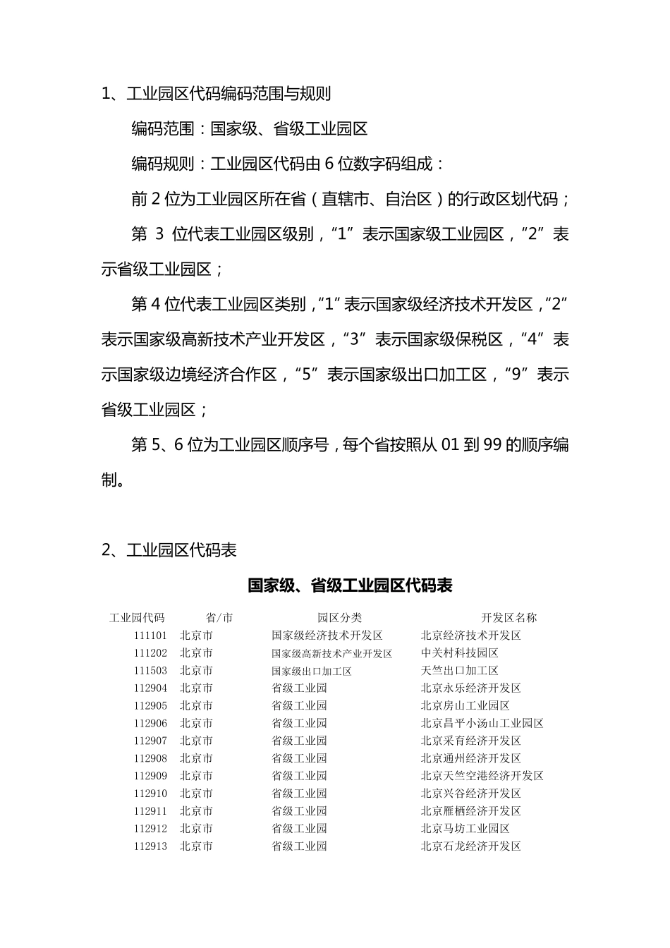 国家级、省级工业园区_第1页