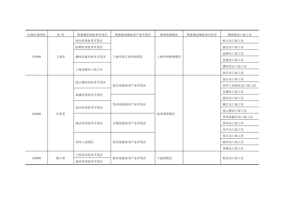 国家级、省级工业园区名称_第2页