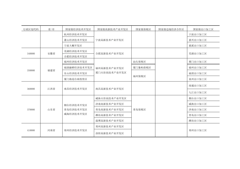 国家级、省级工业园区名称_第3页