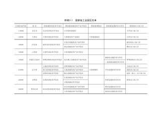 国家级、省级工业园区名称