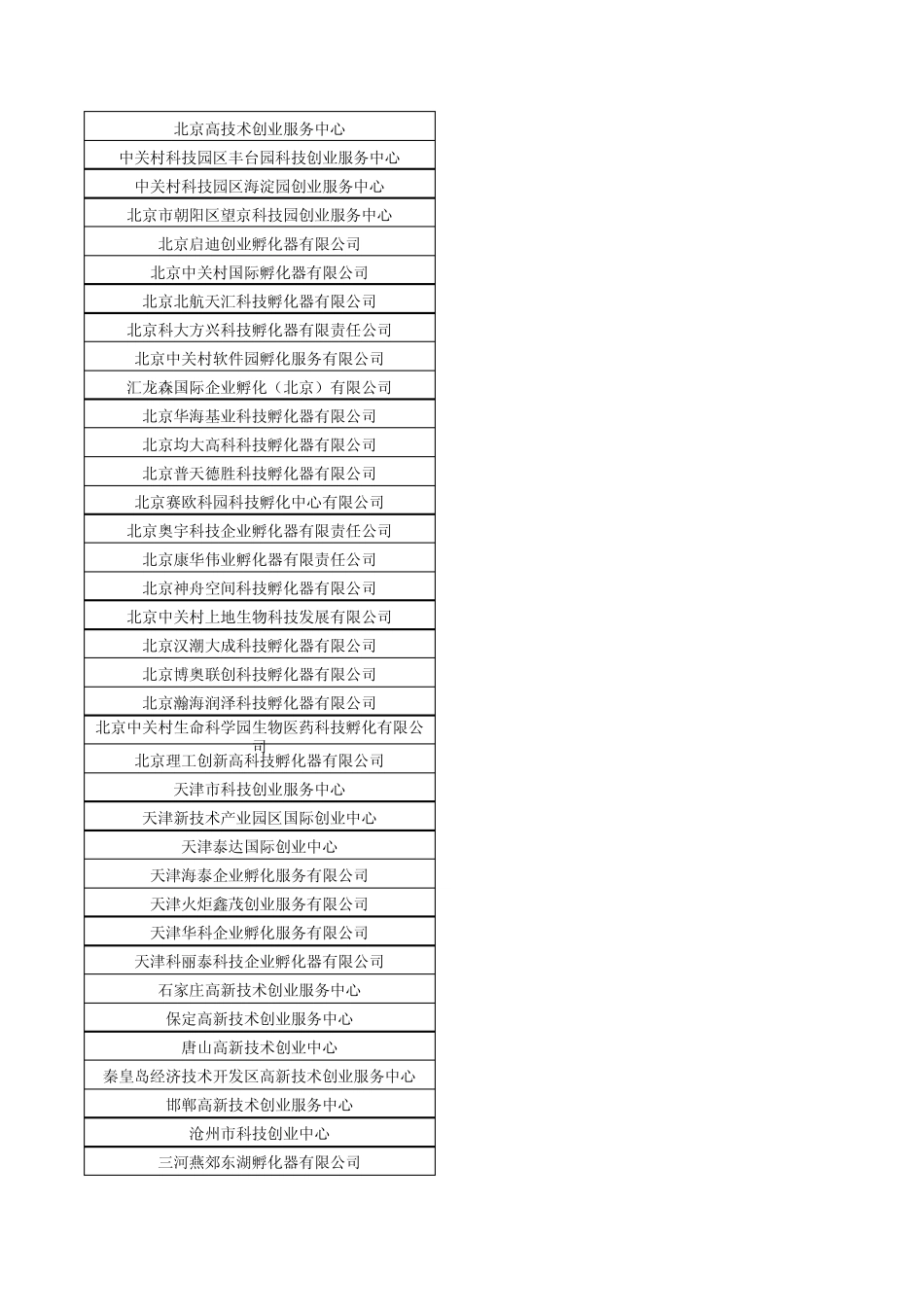 国家级孵化器清单(20091126)_第1页