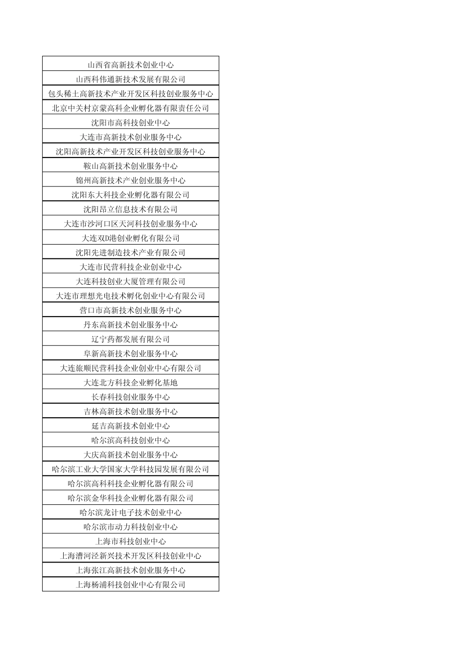 国家级孵化器清单(20091126)_第2页