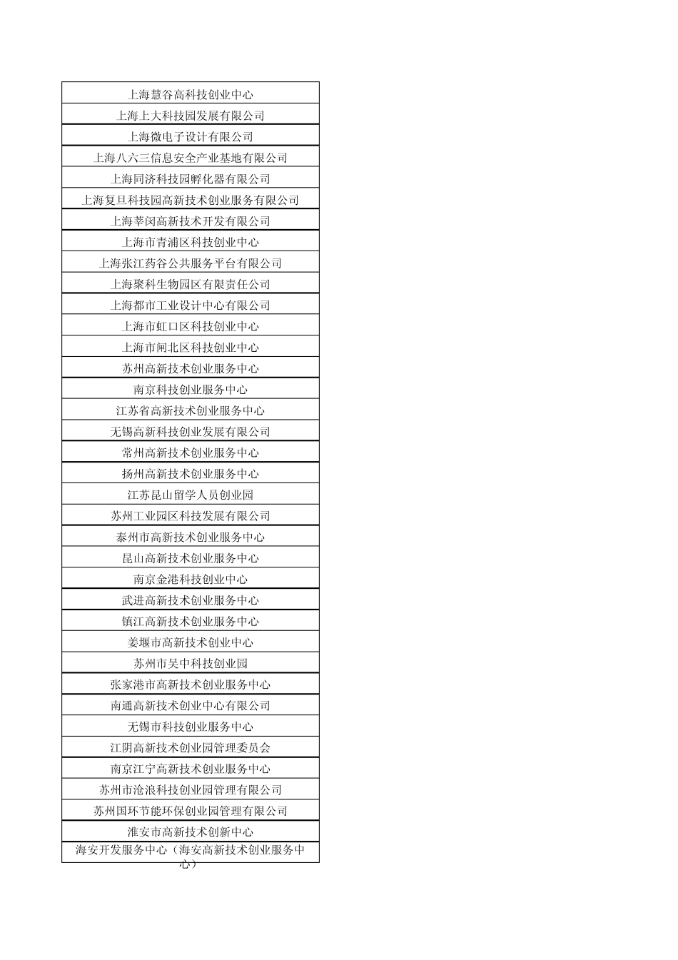 国家级孵化器清单(20091126)_第3页