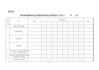 国家级检测机构汽车强制性检验项目检验能力汇总表