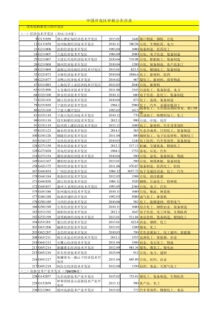 国家级省级化工园区列表