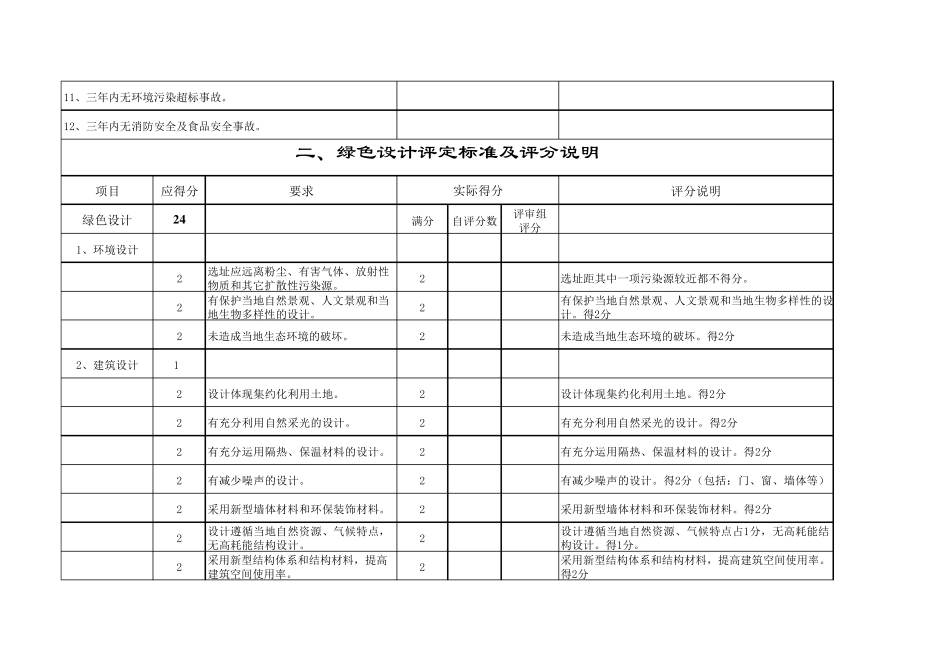 国家级绿色餐饮企业评分标准_第2页