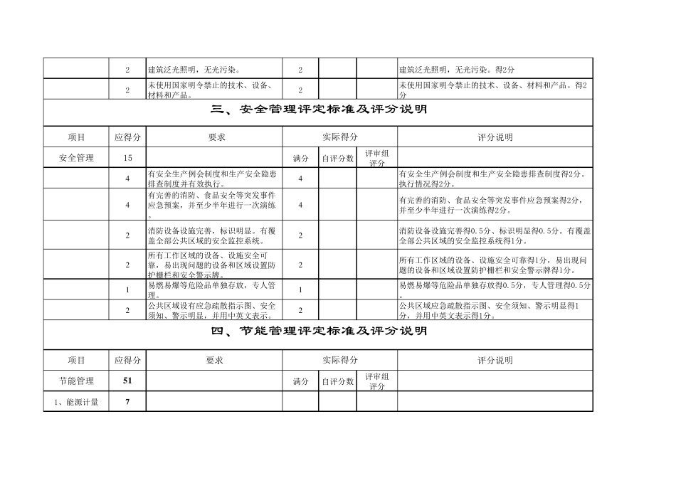 国家级绿色餐饮企业评分标准_第3页
