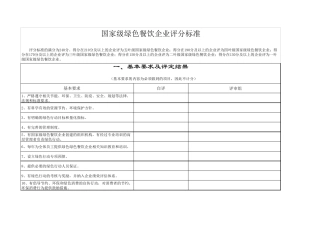国家级绿色餐饮企业评分标准