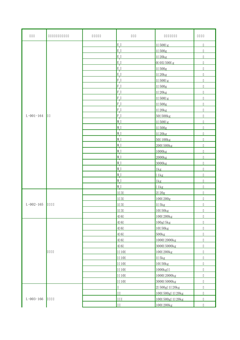 国家级计量检定机构计量检定收费标准_第1页