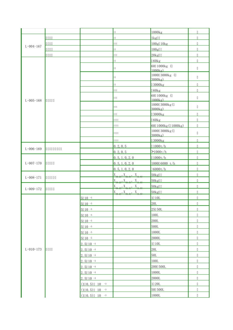 国家级计量检定机构计量检定收费标准_第2页