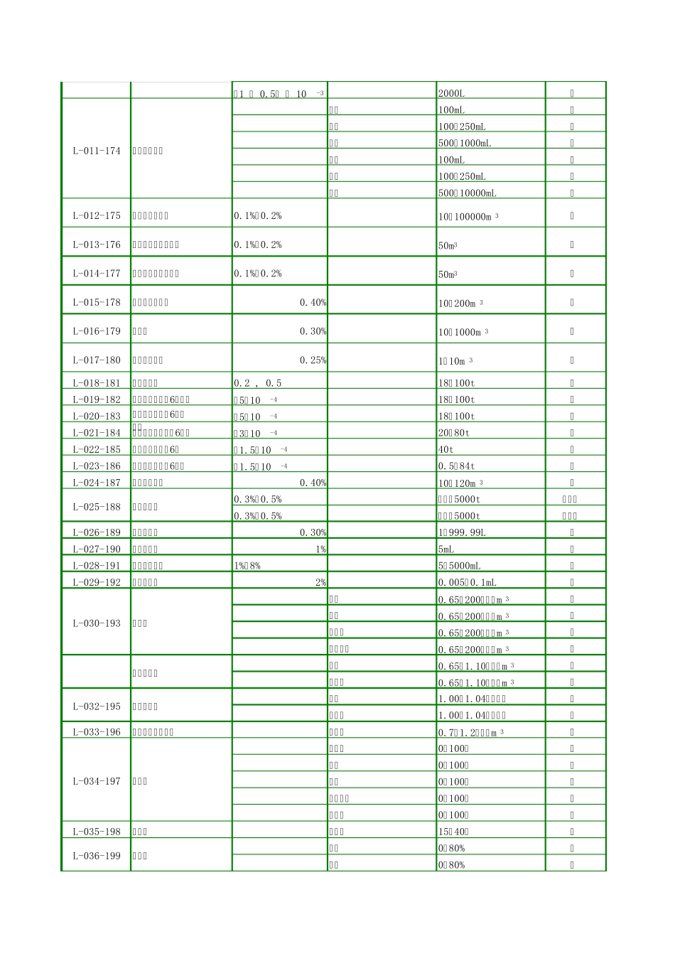 国家级计量检定机构计量检定收费标准_第3页