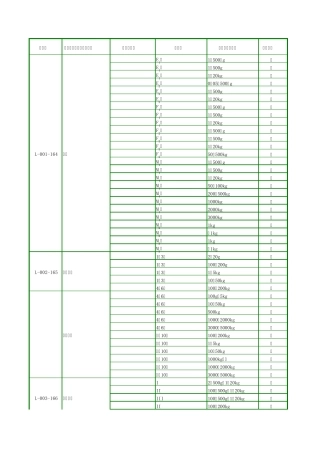 国家级计量检定机构计量检定收费标准