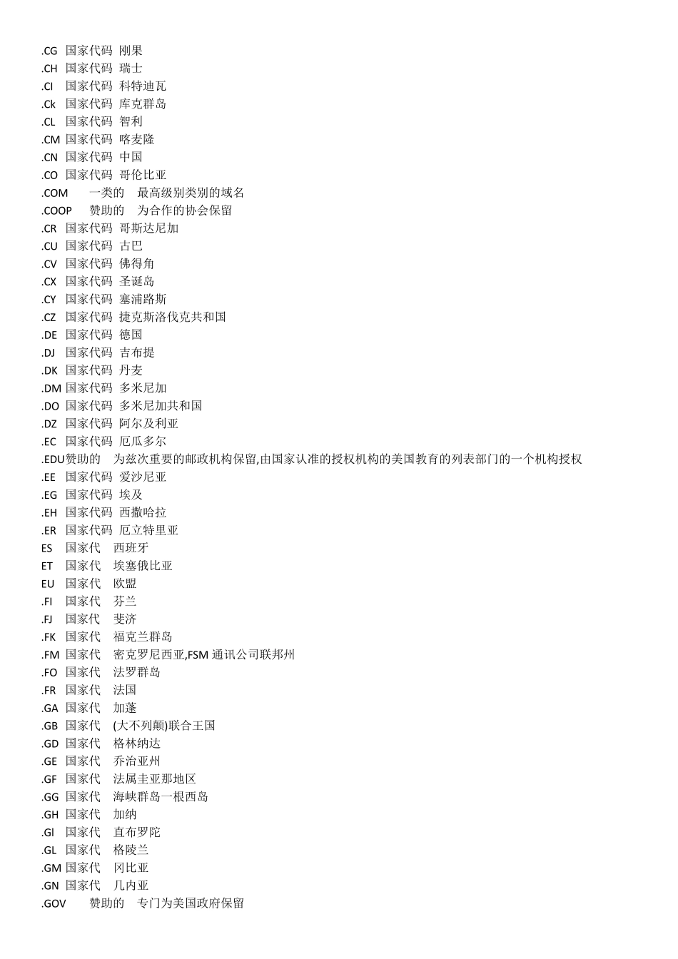 国家缩写代码大全_第2页