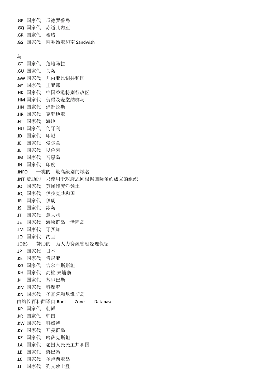 国家缩写代码大全_第3页