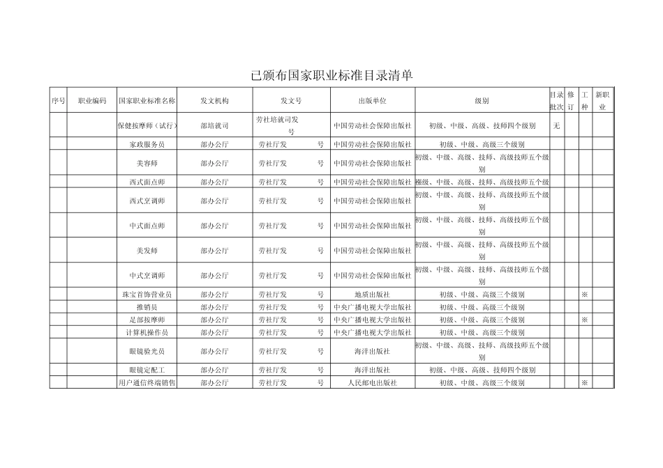 国家职业工种_第1页