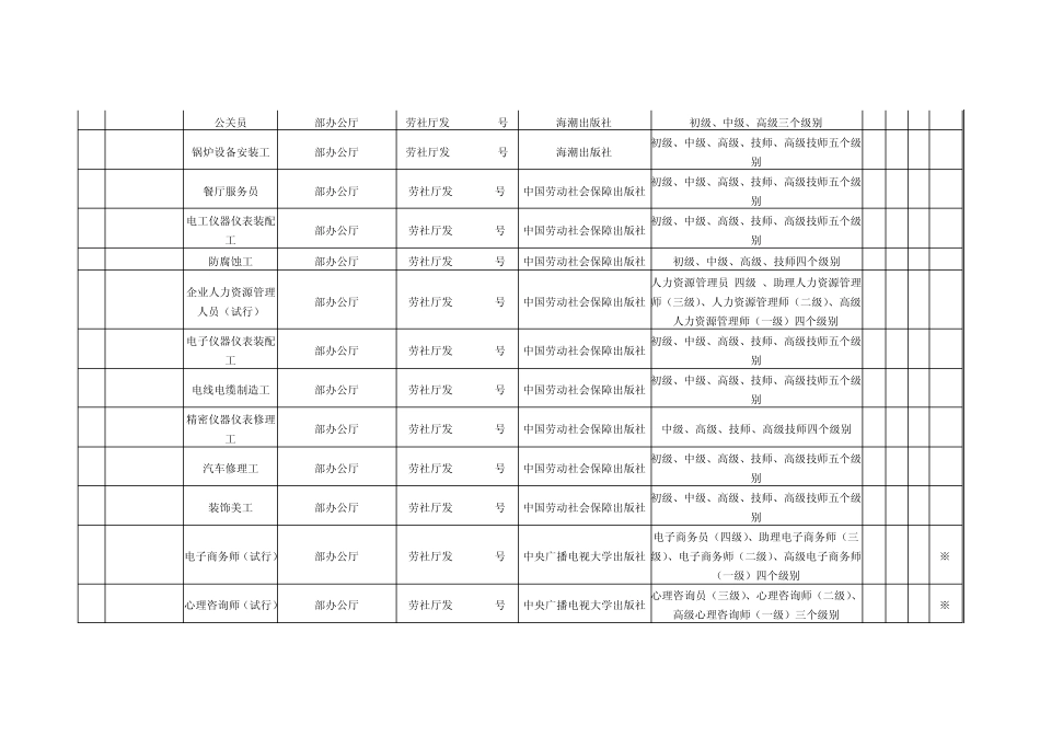 国家职业工种_第3页