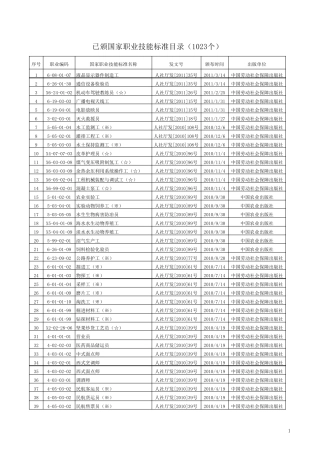 国家职业技能标准目录