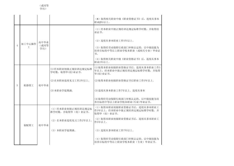 国家职业技能鉴定标准汇总(车工、钳工、焊工、电工等)_第2页