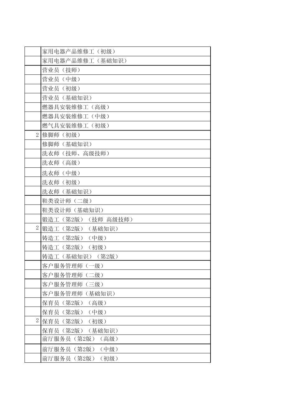 国家职业技能鉴定培训推荐教程目录_第2页